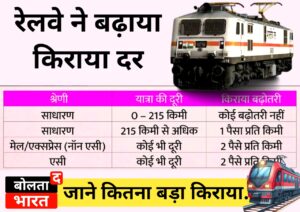 रेलवे किराया बढ़ोतरी 26 दिसंबर से